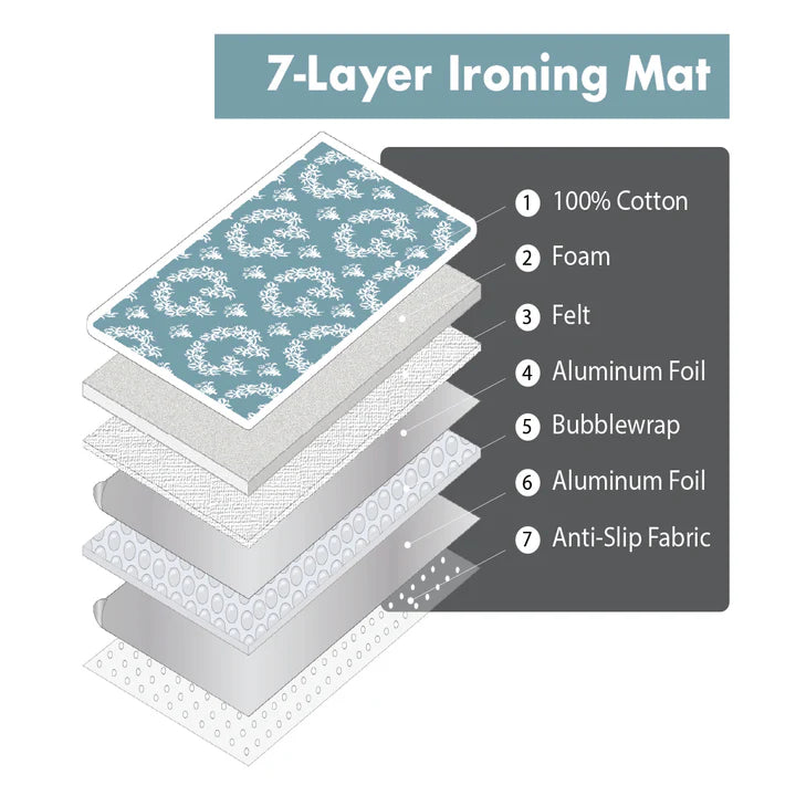 IronMatik Jaipur Blue - The Ultimate Ironing Mat & Steam Glove Bundle