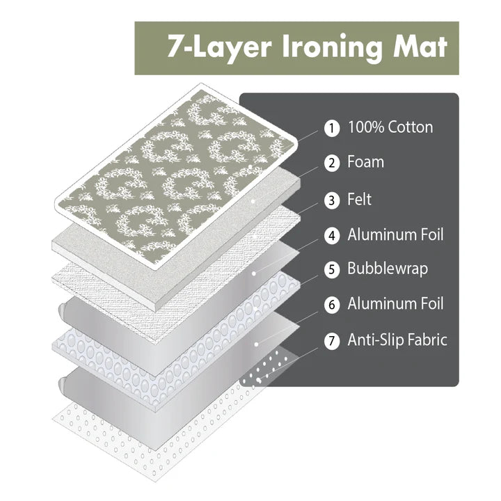 IronMatik Jaipur Green - The Ultimate Ironing Mat & Steam Glove Bundle