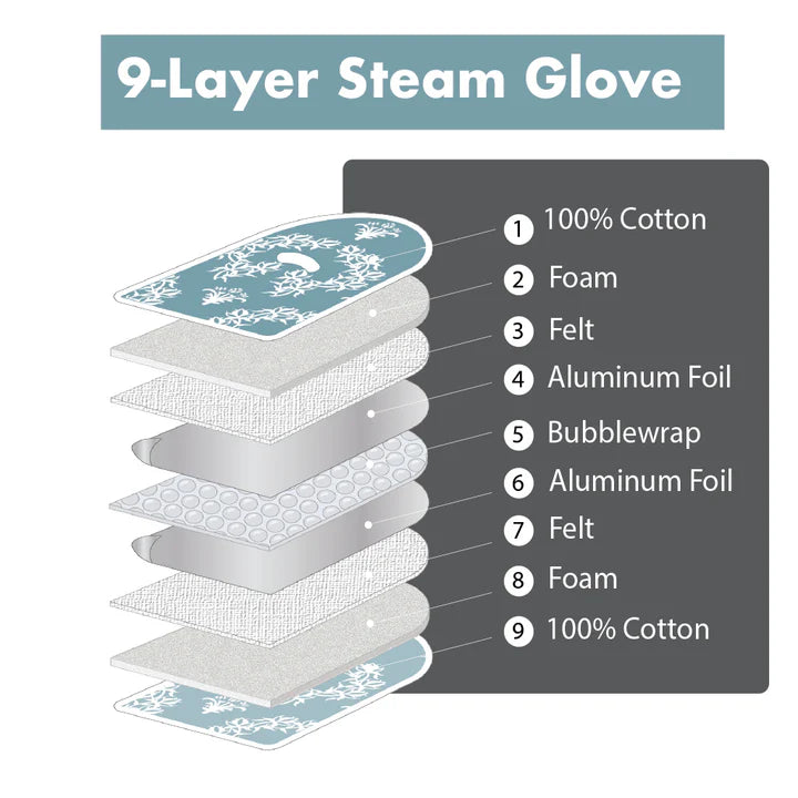 IronMatik Jaipur Blue - The Ultimate Ironing Mat & Steam Glove Bundle