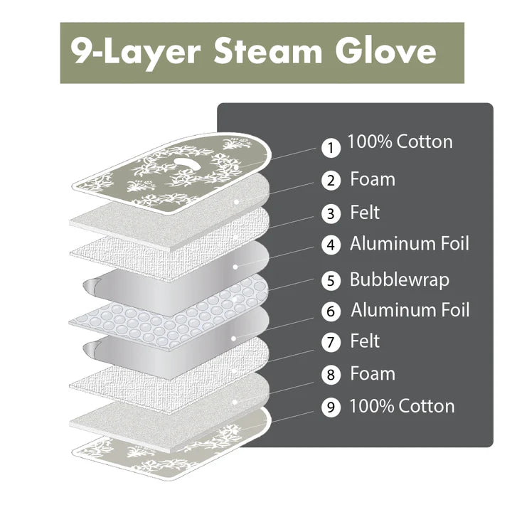IronMatik Jaipur Green - The Ultimate Ironing Mat & Steam Glove Bundle