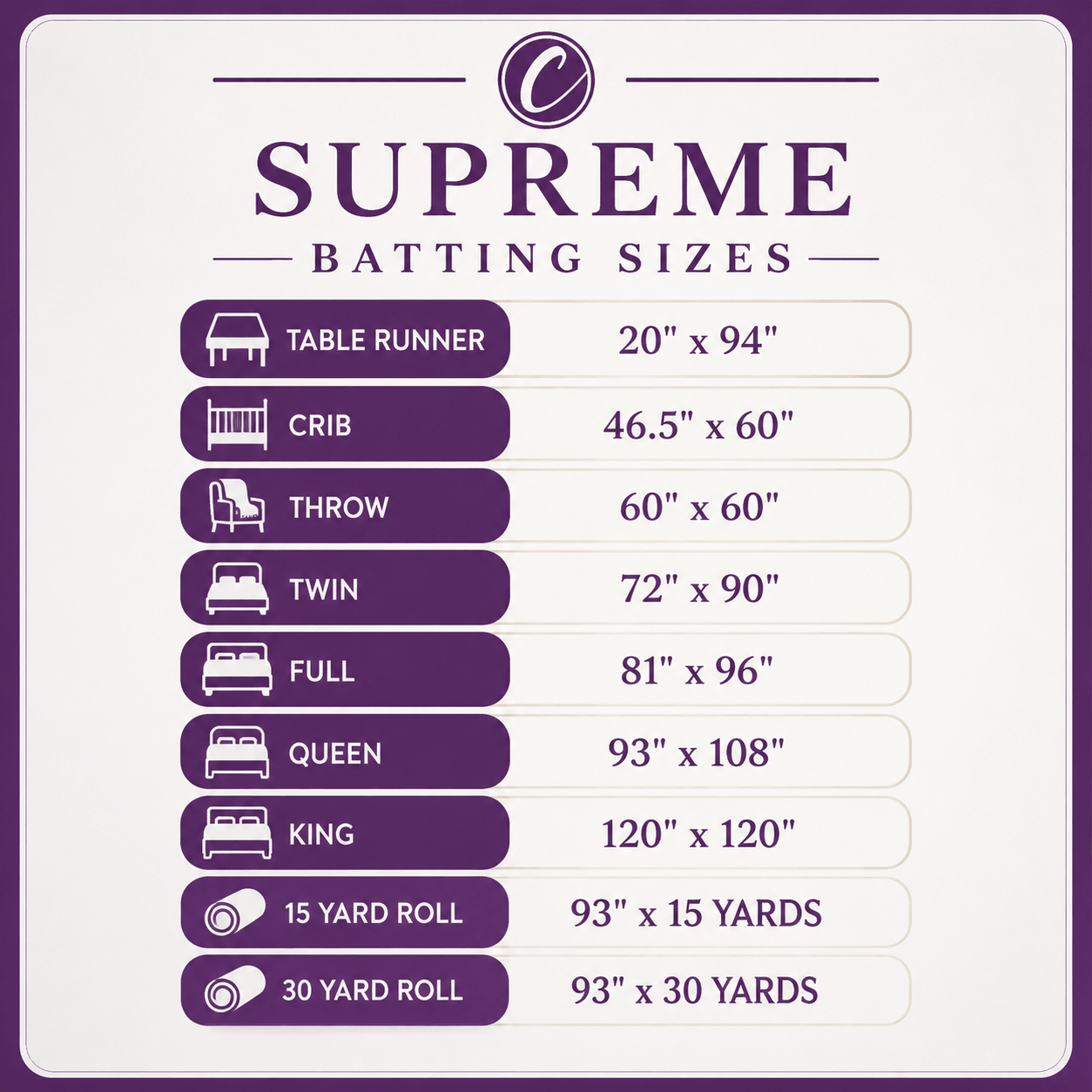 Choice Supreme Batting - 80/20 Cotton/Poly Blend - Twin (72" x 90")