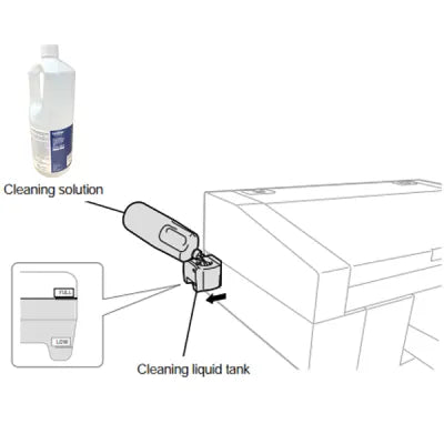 GTX Cleaning Solution 190cc
