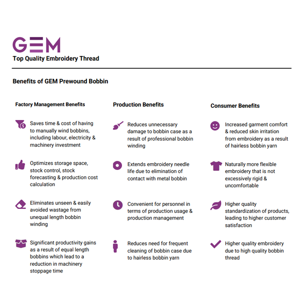 GEM Prewound Coreless Bobbins